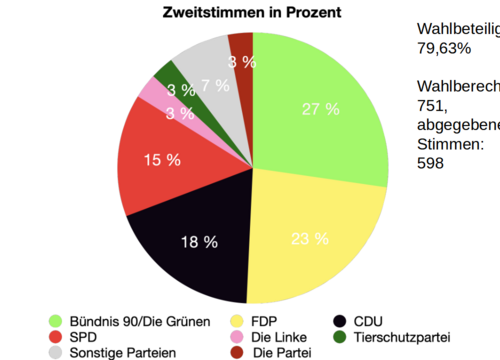 Juniorwahl 2021